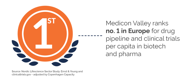 medicon-valley-drug pipeline-clinical trials-investment